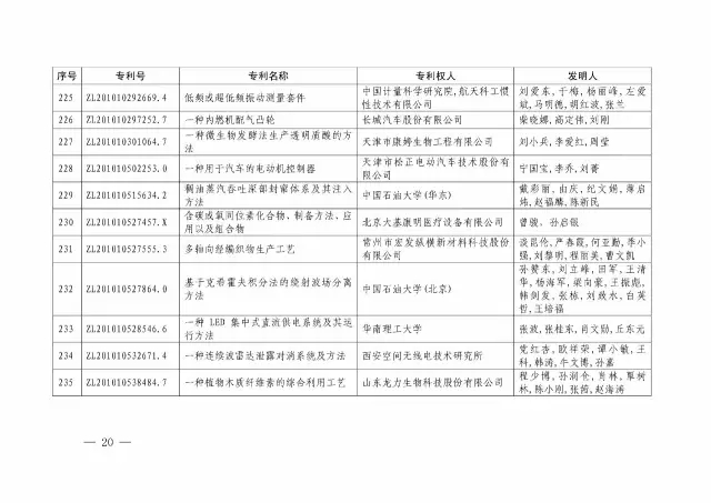 国知局：关于第十八届中国专利奖授奖的决定