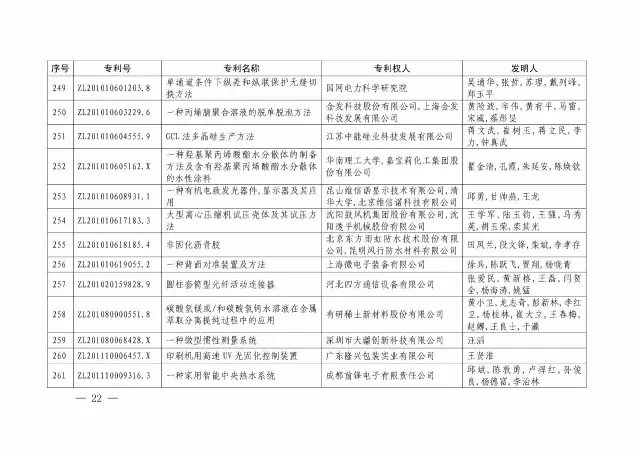 国知局：关于第十八届中国专利奖授奖的决定