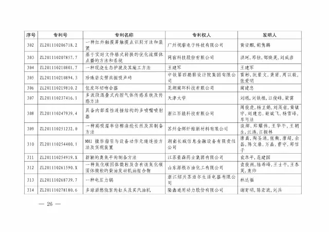 国知局：关于第十八届中国专利奖授奖的决定