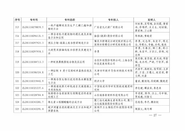 国知局：关于第十八届中国专利奖授奖的决定