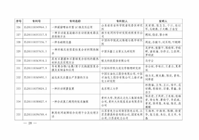 国知局：关于第十八届中国专利奖授奖的决定