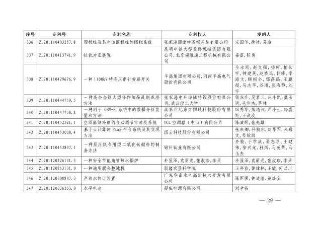 国知局：关于第十八届中国专利奖授奖的决定