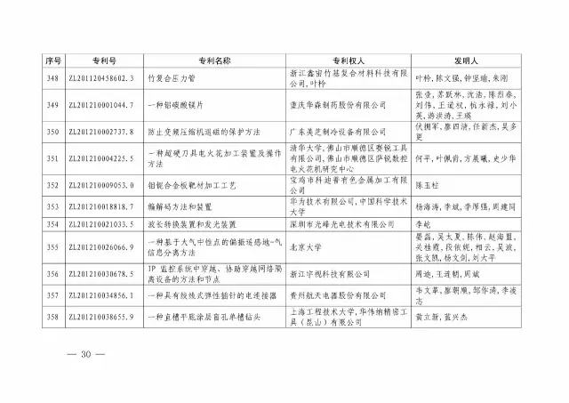 国知局：关于第十八届中国专利奖授奖的决定