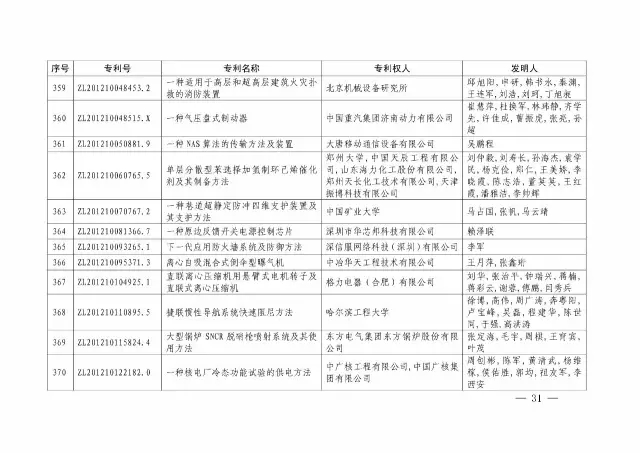 国知局：关于第十八届中国专利奖授奖的决定