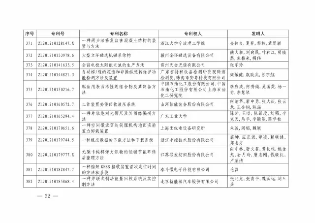 国知局：关于第十八届中国专利奖授奖的决定