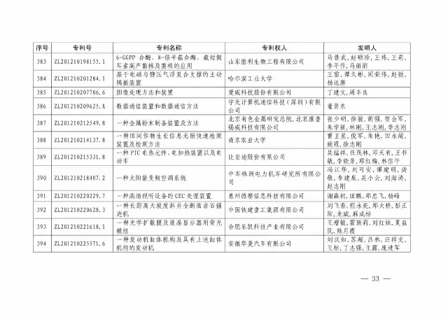 国知局：关于第十八届中国专利奖授奖的决定