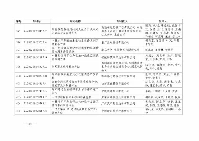 国知局：关于第十八届中国专利奖授奖的决定