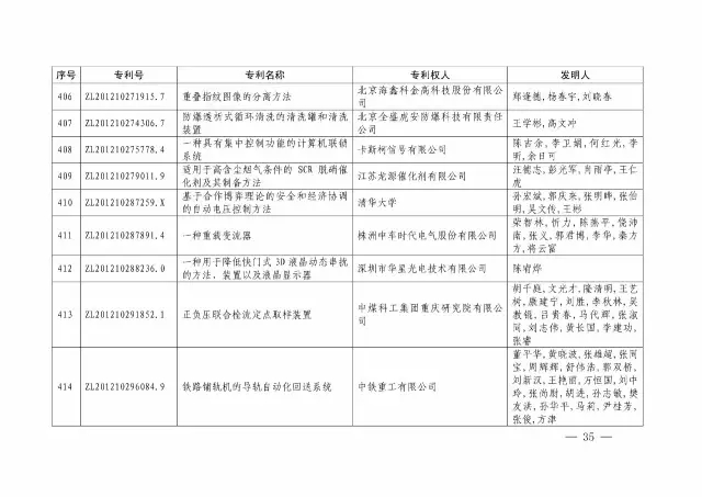 国知局：关于第十八届中国专利奖授奖的决定