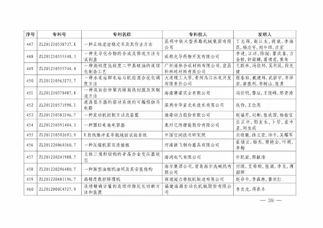 国知局：关于第十八届中国专利奖授奖的决定