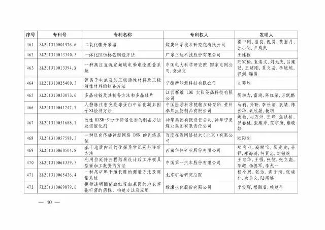 国知局：关于第十八届中国专利奖授奖的决定