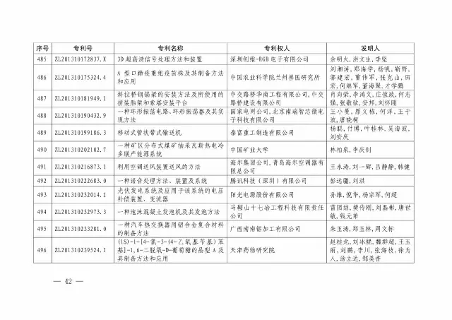 国知局：关于第十八届中国专利奖授奖的决定