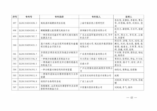 国知局：关于第十八届中国专利奖授奖的决定