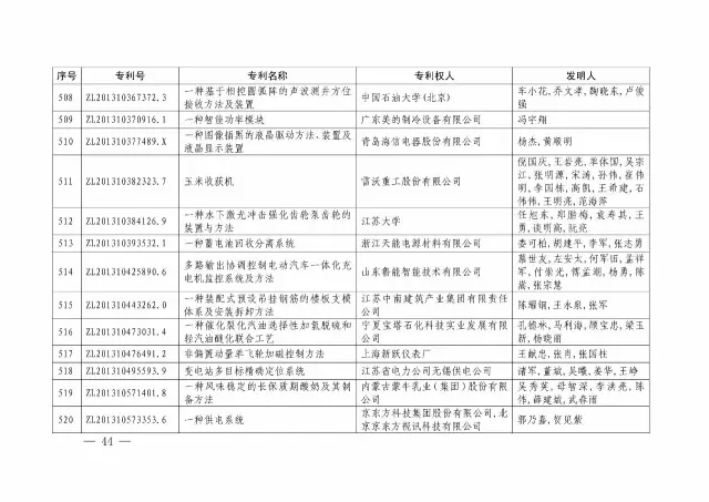 国知局：关于第十八届中国专利奖授奖的决定