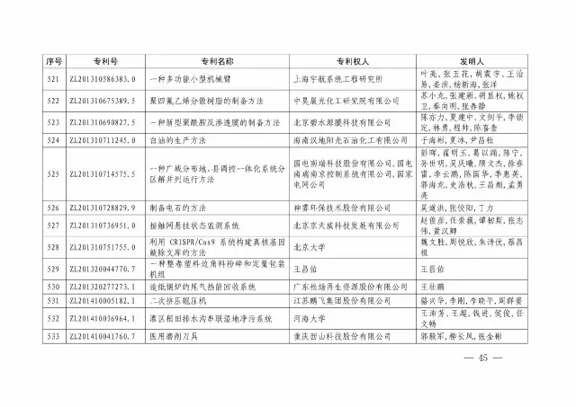 国知局：关于第十八届中国专利奖授奖的决定