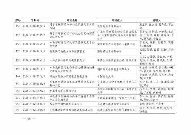 国知局：关于第十八届中国专利奖授奖的决定