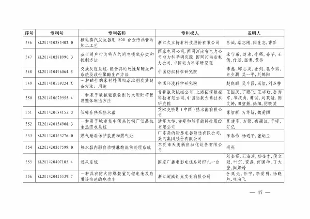 国知局：关于第十八届中国专利奖授奖的决定