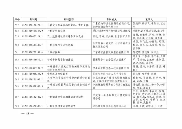 国知局：关于第十八届中国专利奖授奖的决定