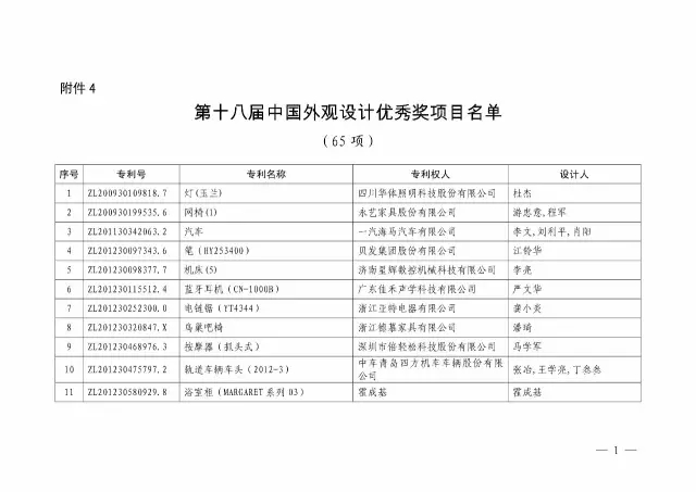 国知局：关于第十八届中国专利奖授奖的决定