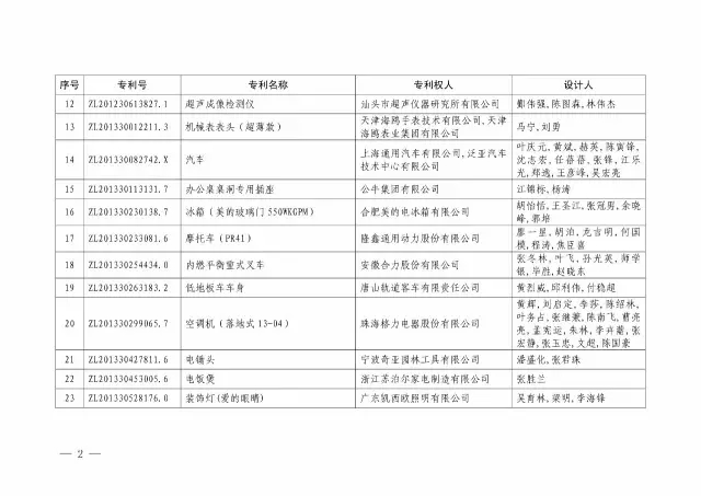 国知局：关于第十八届中国专利奖授奖的决定