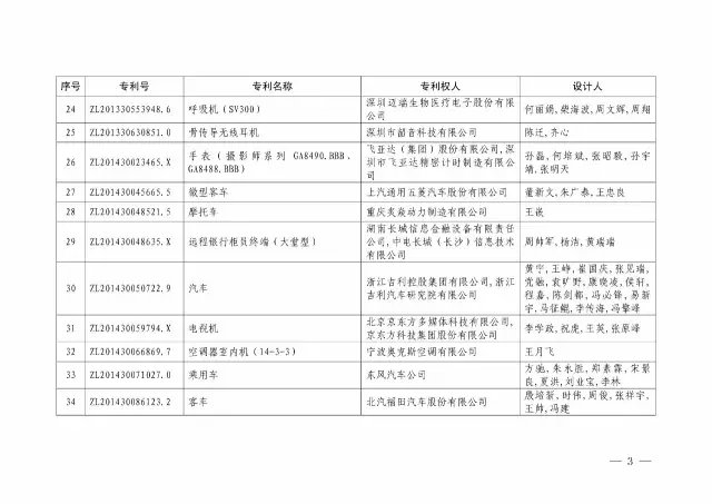 国知局：关于第十八届中国专利奖授奖的决定