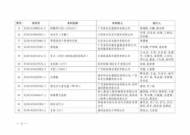 国知局：关于第十八届中国专利奖授奖的决定