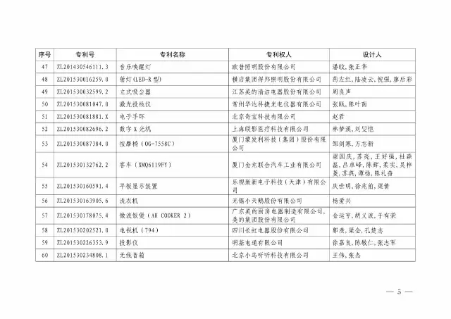 国知局：关于第十八届中国专利奖授奖的决定