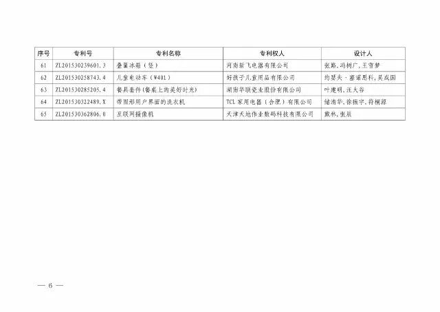 国知局：关于第十八届中国专利奖授奖的决定