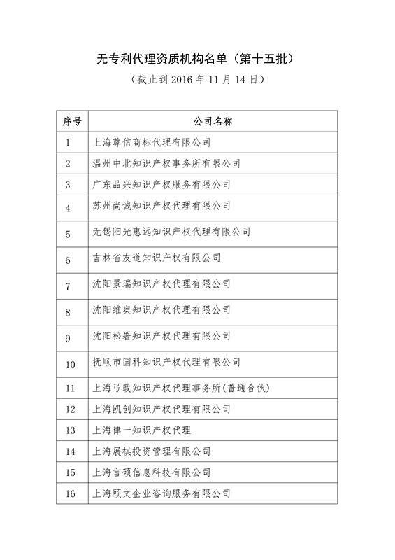 无专利代理资质机构名单（更新17批，共395家）