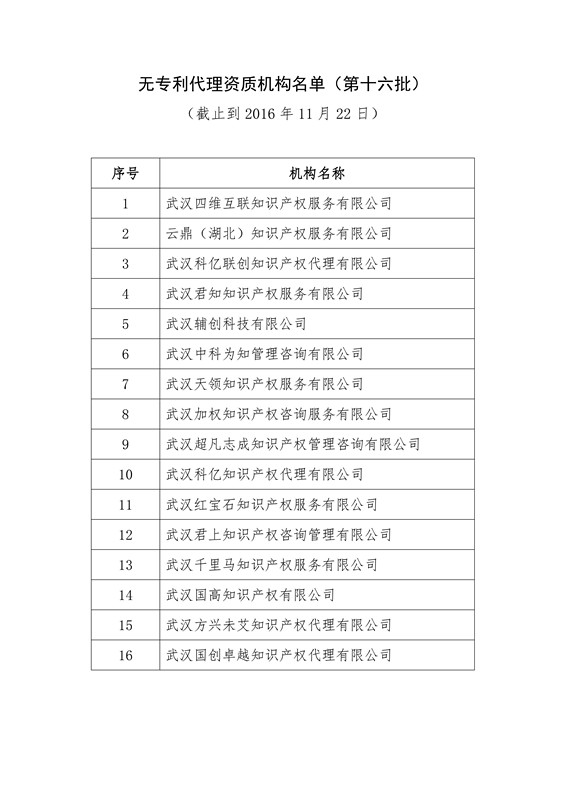 无专利代理资质机构名单（更新至19批，共430家）