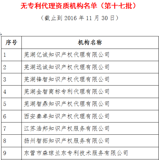 无专利代理资质机构名单（更新23批，共493家）