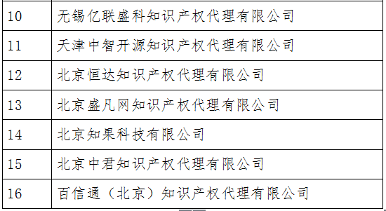无专利代理资质机构名单（更新23批，共493家）