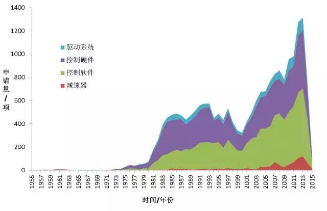 首发《全球工业机器人产业专利分析报告》，全面揭示工业机器人领域专利布局与运营态势