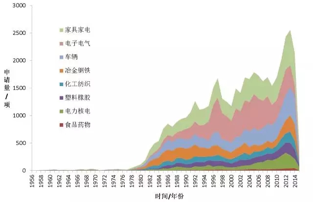 首发《全球工业机器人产业专利分析报告》，全面揭示工业机器人领域专利布局与运营态势