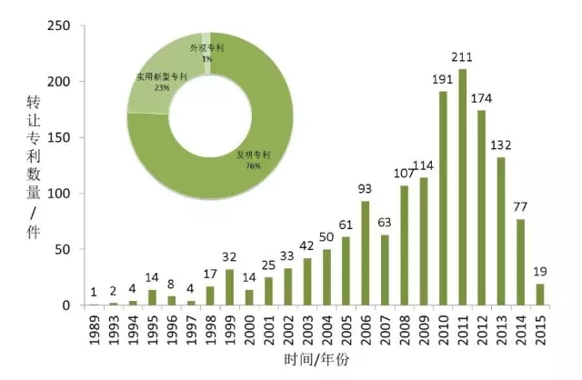 首发《全球工业机器人产业专利分析报告》，全面揭示工业机器人领域专利布局与运营态势