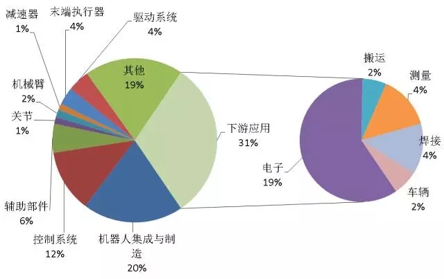 首发《全球工业机器人产业专利分析报告》，全面揭示工业机器人领域专利布局与运营态势