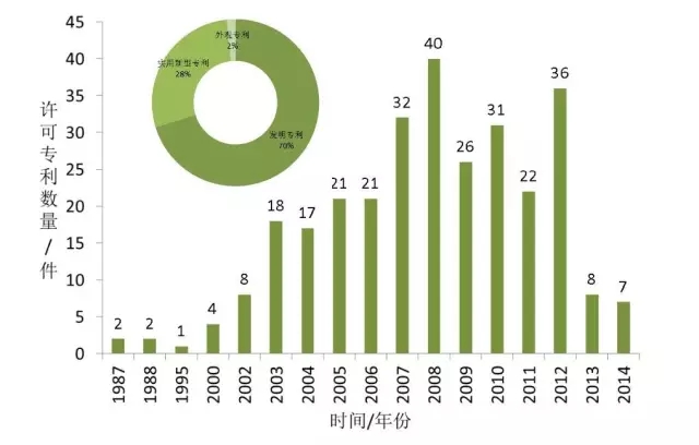 首发《全球工业机器人产业专利分析报告》，全面揭示工业机器人领域专利布局与运营态势