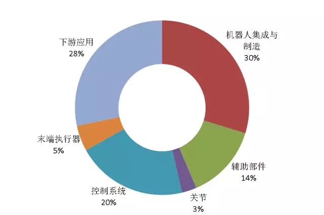 首发《全球工业机器人产业专利分析报告》，全面揭示工业机器人领域专利布局与运营态势