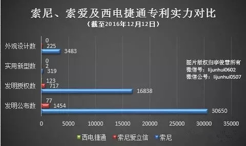 索尼祸不单行！在欧盟因垄断被罚，在国内因侵权被诉