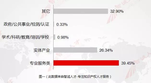 【数据会说话】11月全国知产人才需求数据分析，揭示行业新变化