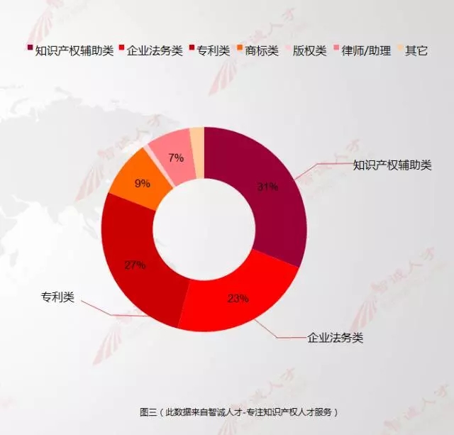 【数据会说话】11月全国知产人才需求数据分析，揭示行业新变化