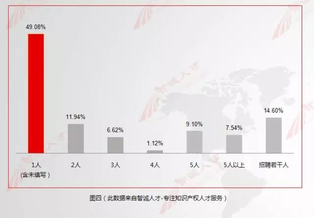 【数据会说话】11月全国知产人才需求数据分析，揭示行业新变化