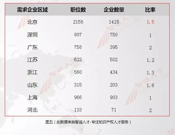 【数据会说话】11月全国知产人才需求数据分析，揭示行业新变化