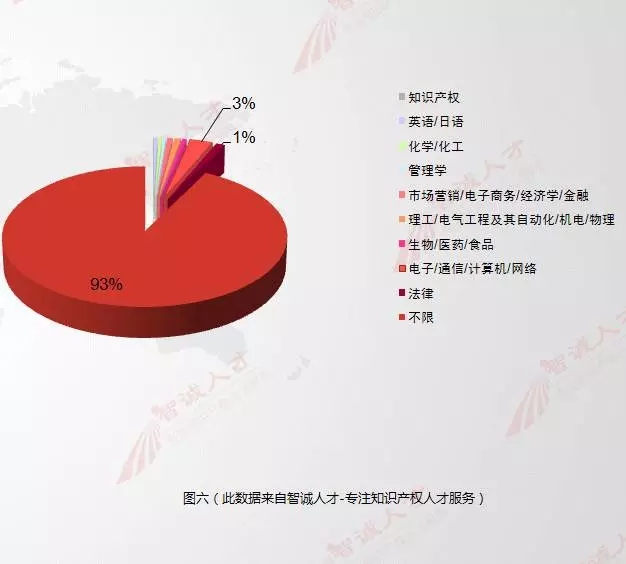 【数据会说话】11月全国知产人才需求数据分析，揭示行业新变化