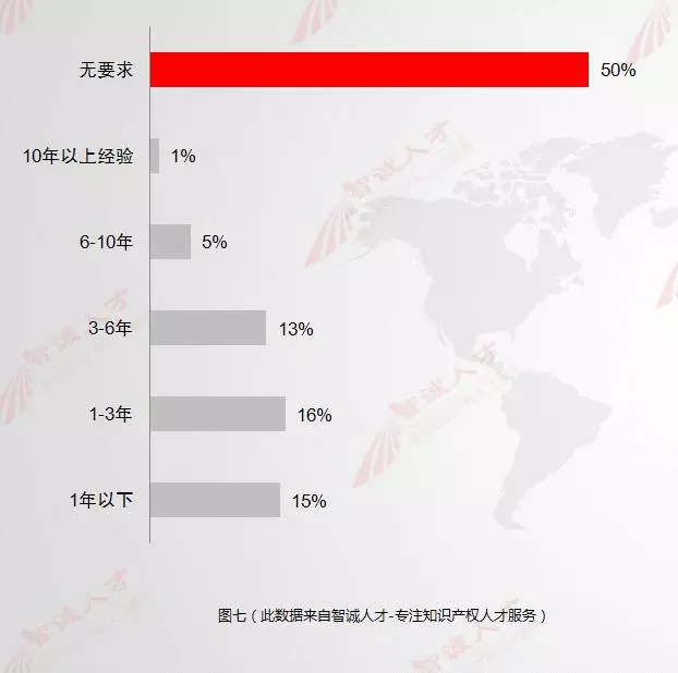 【数据会说话】11月全国知产人才需求数据分析，揭示行业新变化