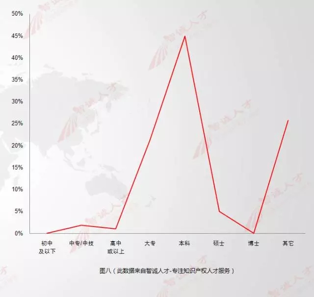 【数据会说话】11月全国知产人才需求数据分析，揭示行业新变化