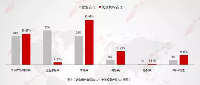 【数据会说话】11月全国知产人才需求数据分析，揭示行业新变化