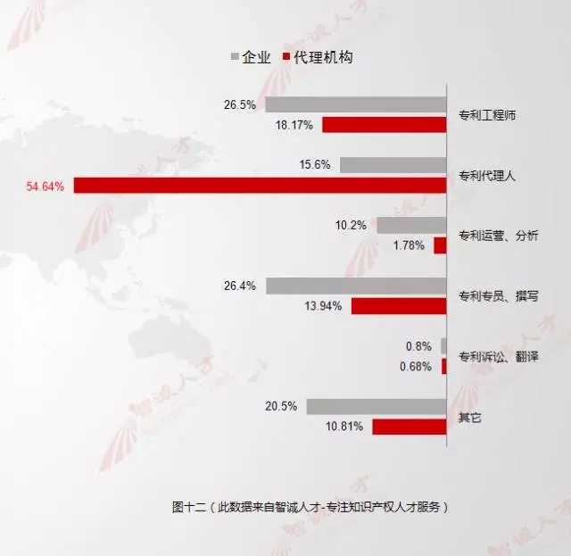 【数据会说话】11月全国知产人才需求数据分析，揭示行业新变化