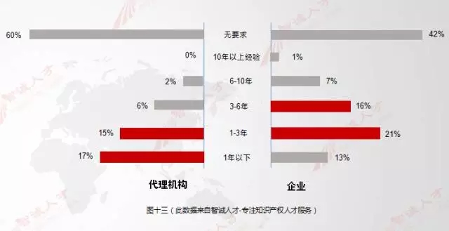 【数据会说话】11月全国知产人才需求数据分析，揭示行业新变化