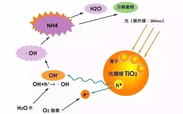 【2016最佳发明】你和健康之间还差一个可随身携带的空气净化器