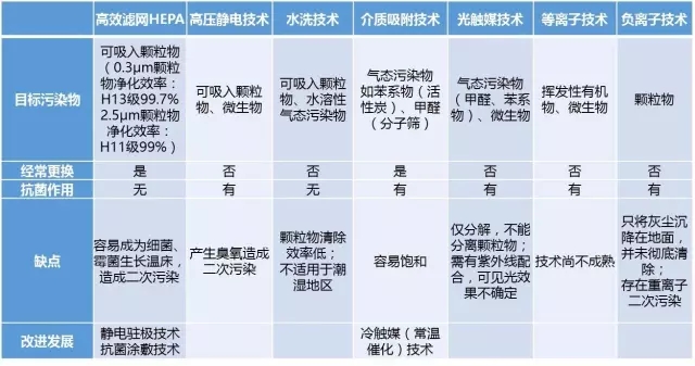 【2016最佳发明】你和健康之间还差一个可随身携带的空气净化器